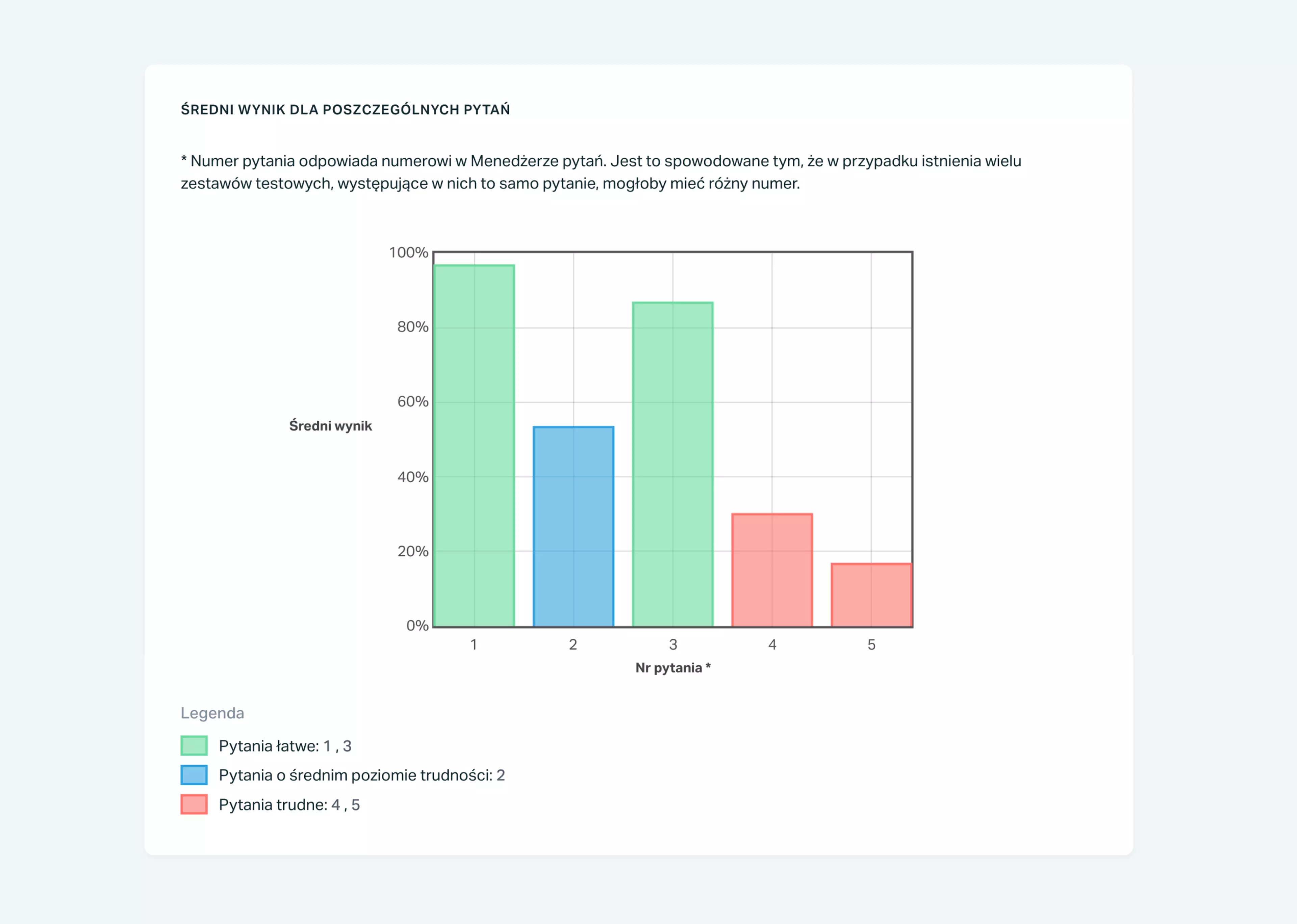  Aplikacja do testów online oferuje szczegółowe analizy wyników